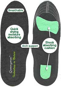 Insoles: Greenyarn Eco-fabric Green Feet Insole (size 28Kb)