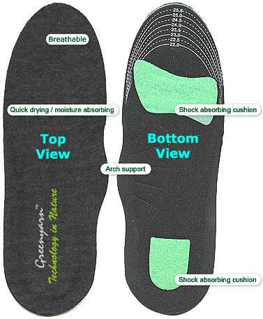 GYGFI51: Greenyarn Eco-fabric Green Feet Insole
