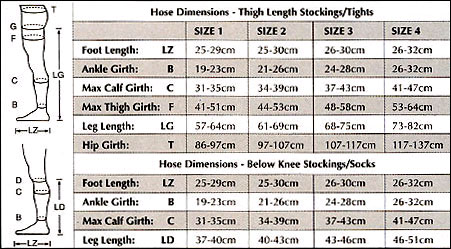 Size Chart for Kendall Lastosheer Compression Socks Class II